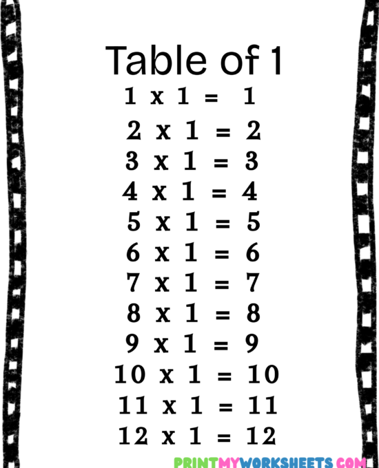 3rd Grade Multiplication Tables 1-3