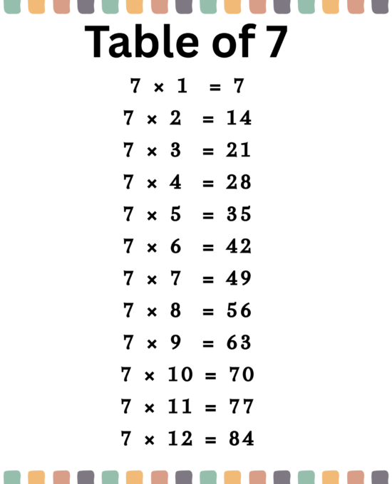 3rd Grade Multiplication 7-9 Extended