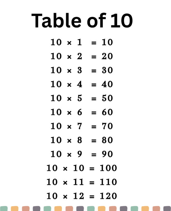 3rd Grade Multiplication 10-12 Extended