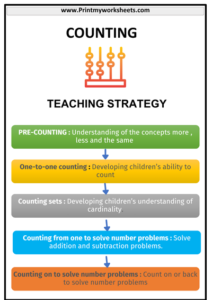 Kindergarten Learning Materials